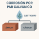 Corrosión por par galvánico