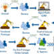 diseños CAD